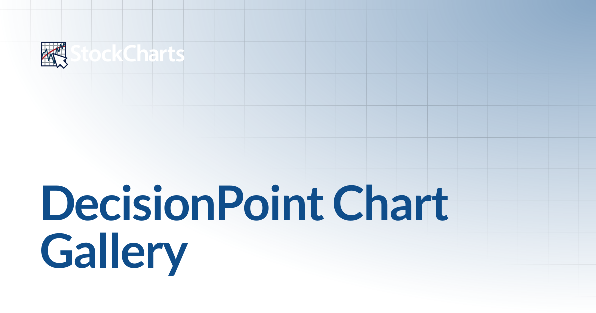 DecisionPoint Chart Gallery | Support Center | StockCharts.com